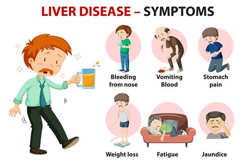 Liver Pain Symptoms Location