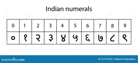 Numerals system isolated stock illustration. Illustration of background - 157737074