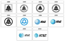 Logo Names: Evolution of Famous Logos Over Time | Tailor Brands