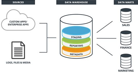 What is Data Warehouse: Concepts and Benefits | Astera