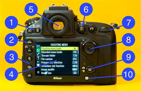 Understanding the buttons and dials on your new camera