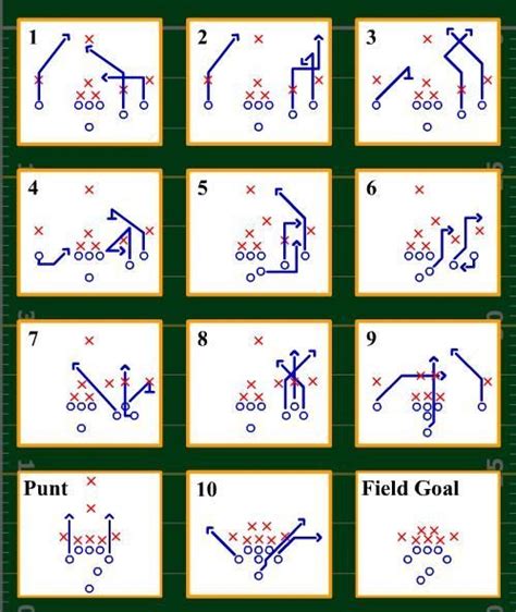 Football Formation Names