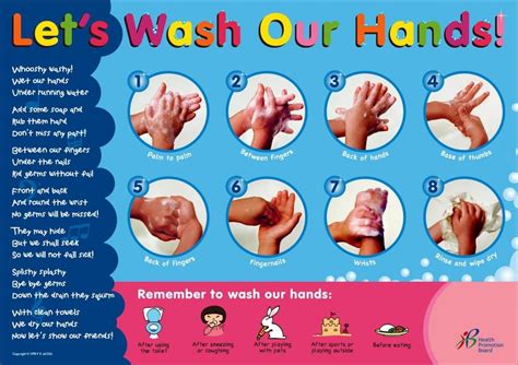 Preschool Hand Washing Signs