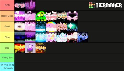 Royale High Halos Tier List (Community Rankings) - TierMaker