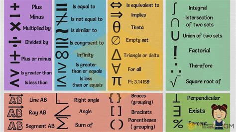 Mathematics Symbols Chart