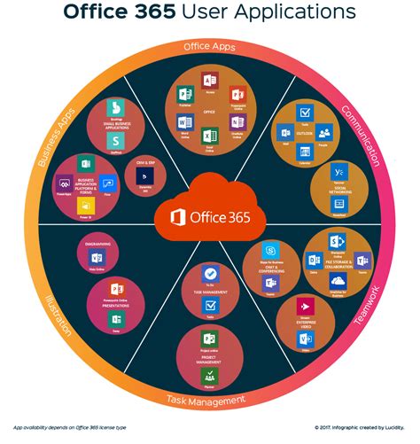 Microsoft Office 365: A quick guide to the apps | Lucidity