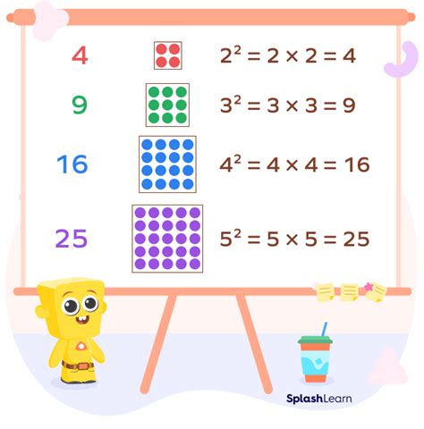 What Are Perfect Squares? Definition, Formula, List, Examples