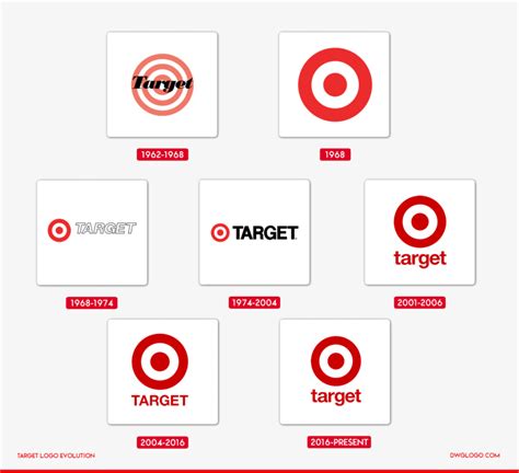 Target logo History, Evolution & Colors code