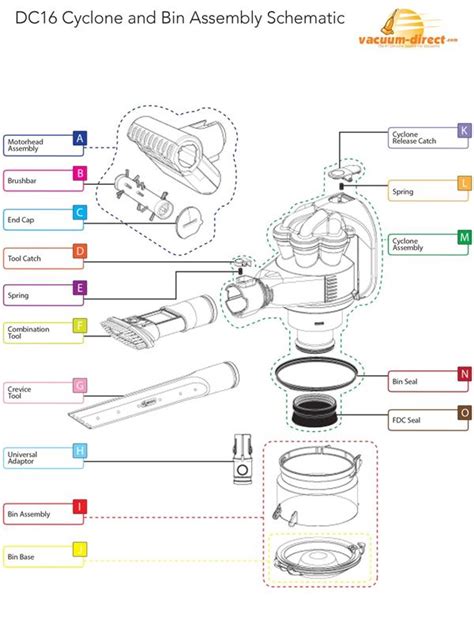 Dyson Cinetic Big Ball Animal Parts Diagram