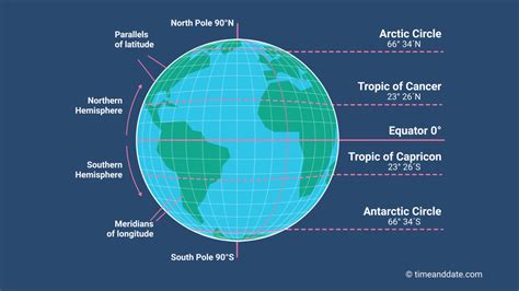 Globe Of The World With Latitude And Longitude