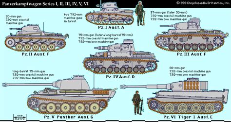 Tank - Armoured Warfare, WWII, Mobility | Britannica