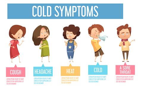 Cold Symptoms Kids Flat Infographic Poster 481718 Vector Art at Vecteezy