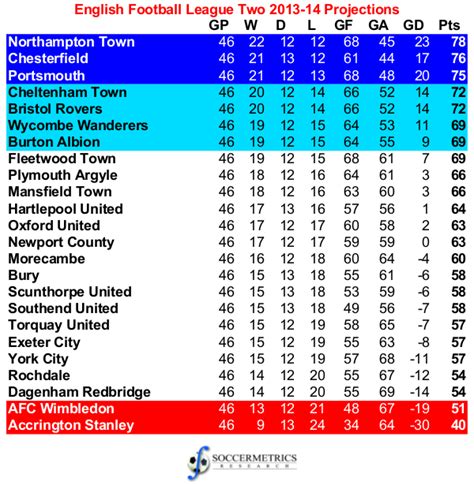 Ligue 1 Table England | Brokeasshome.com