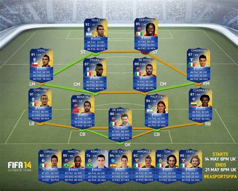 FIFA 14 Ultimate Team Serie A TOTS