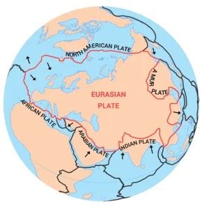 7 Major Tectonic Plates: The World's Largest Plate Tectonics - Earth How