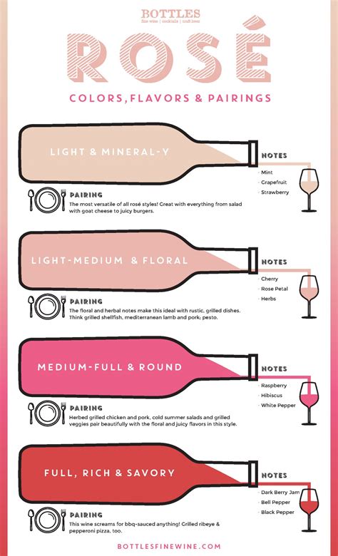 Rosé Wine: Color Chart with Flavors & Pairings - Drink | A Wine, Beer & Spirit Blog by Bottles