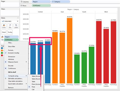 Side by Side Stacked Bar Chart totaling to 100% in Tableau - Stack Overflow