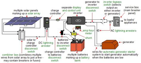 2: Solar power system structure and working principle [169] | Download Scientific Diagram