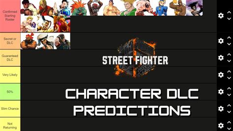 SF6 DLC Predictions - YouTube