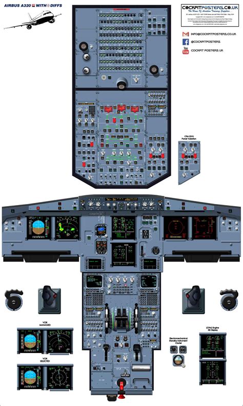 Airbus A320 Cockpit Layout