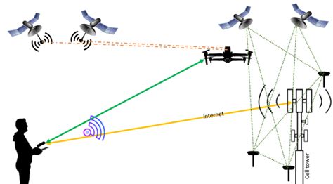 RTK and Drone Mapping: Do You Need It? Is It Worth It? - DRONELIFE