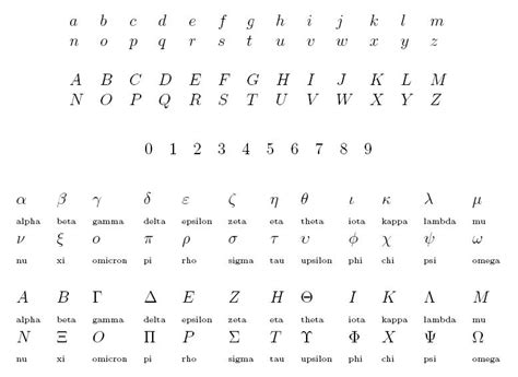 Tips for mathematical handwriting