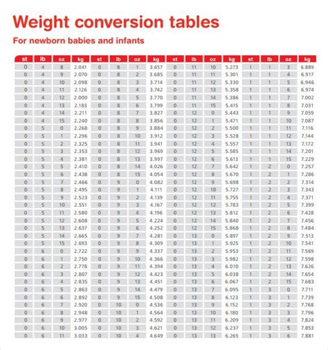 Weight Conversion Table Chart | Weight conversion chart, Weight ...