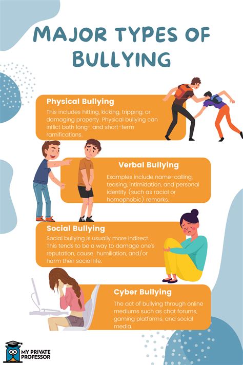 What Is Physical Bullying And How To Prevent It? Positive, 51% OFF