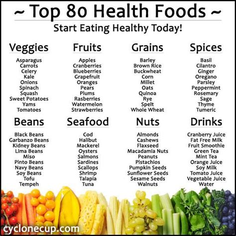 Top 80 Foods For Your Health | Health food, Healthy, Health