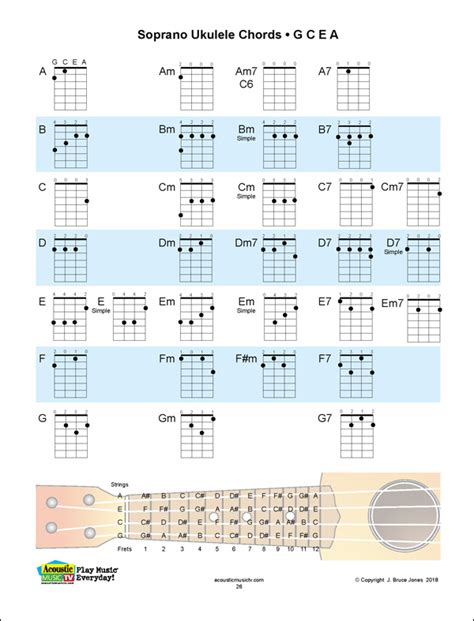 Ukulele Chord Fingering Chart with the Major, Minor and Seventh, A, B, C, D, E, F, G Chords ...