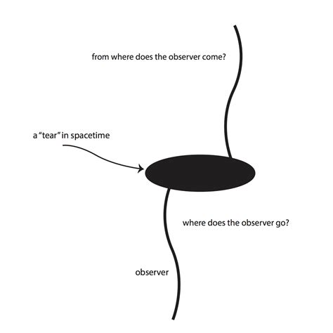 Singularities and Black Holes (Stanford Encyclopedia of Philosophy)