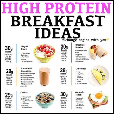 Awasome Protein Rich Low Calorie Breakfast References - good recipes