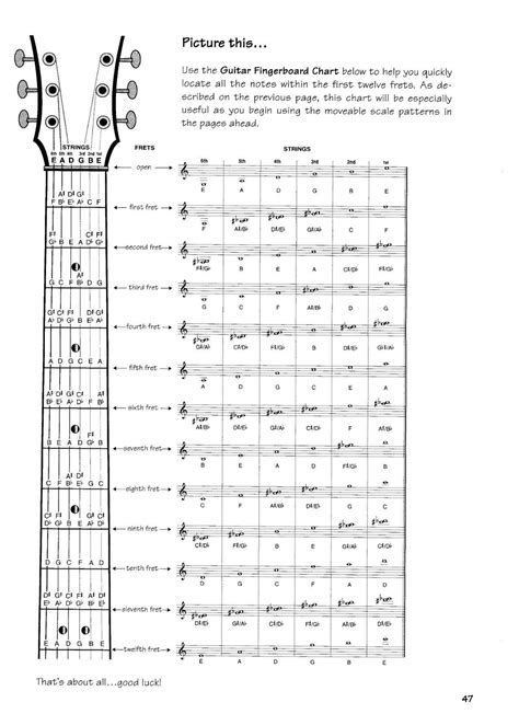 Printable Guitar Fingerboard Notes Chart