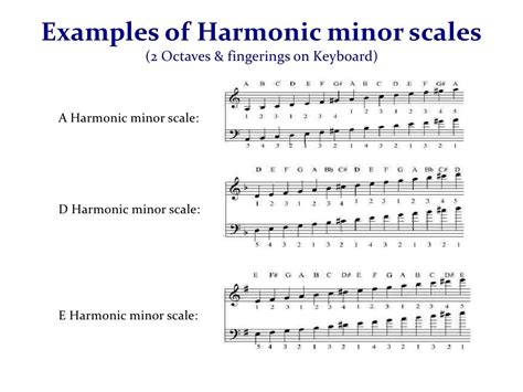 Ch. 7 minor scales