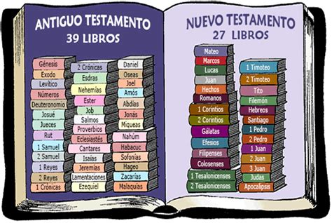 El Libro Mas Vendido De La Historia La Biblia | Libro Gratis