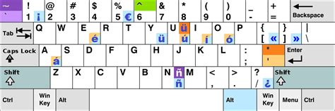 How to write e with an accent mark - porram