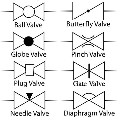 Needle Valve Symbol