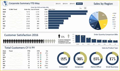 Free Excel Call Center Dashboard Templates Of Free Dashboard Templates Samples Examples ...