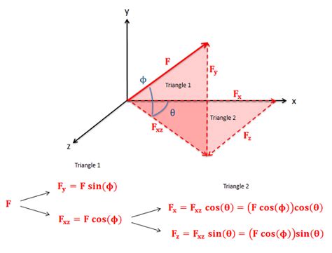 Mechanics Map - Vectors