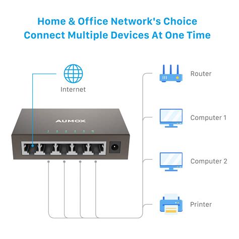 How To Setup Ethernet Switch