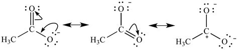 Illustrated Glossary of Organic Chemistry - Resonance contributor