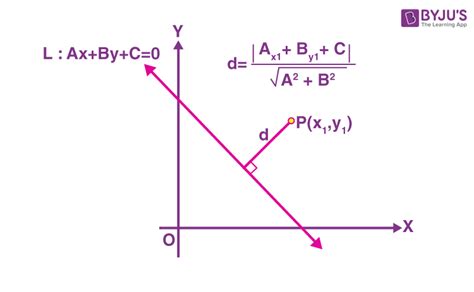 Distance of a Point From a Line - Definition, Examples