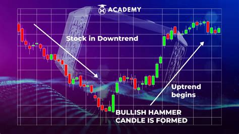 Get to know more closely what is the bullish hammer pattern