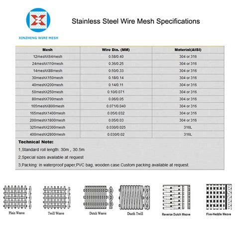 304 Stainless Steel Wire Mesh from China