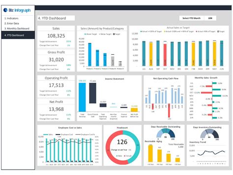 Business Dashboard Template