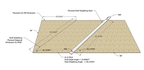 Roof Framing Geometry: Plywood Roof Sheathing Stick