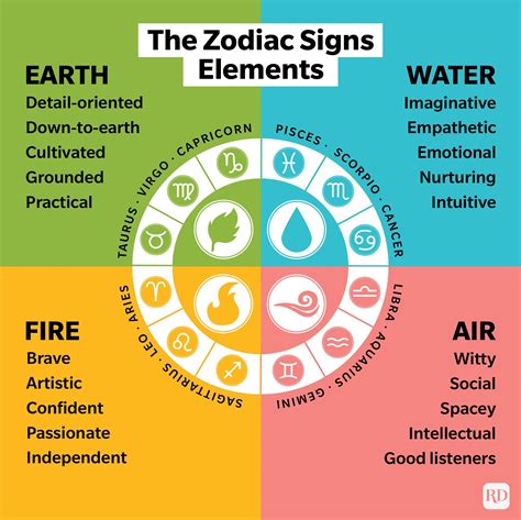 Zodiac Signs Elements Meaning: Are You Fire, Earth, Air, or Water?