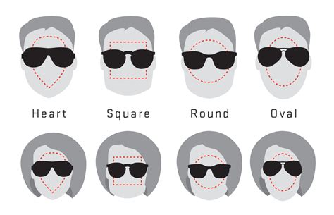 Find the Best Sunglasses for Your Face Shape | Revant Optics