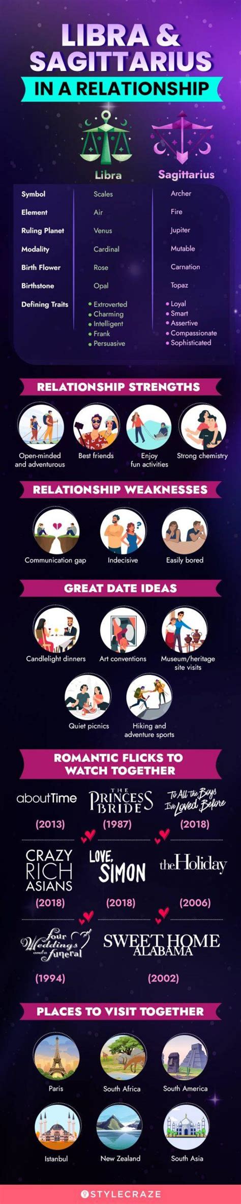 Libra And Sagittarius Compatibility In Sex And Friendship