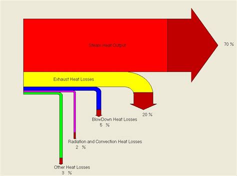 Energy Efficiency Analysis and Practices: A new boiler efficiency analysis tools soon will be ...